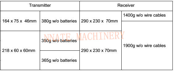 IP 65 Wireless Hoist Remote Control Wireless Crane Control F23 A++