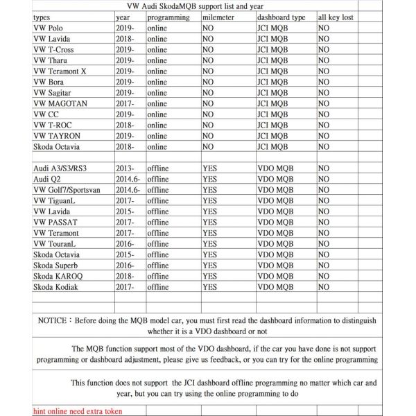 Handy Baby 2 and JMD OBD Adapter MQB Support Car Models List: