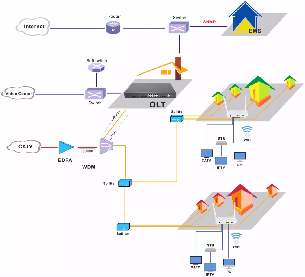 OEM ODM 4FE GPON EPON XPON ONU 4FE 2 POTS HG8240F Huawei Series