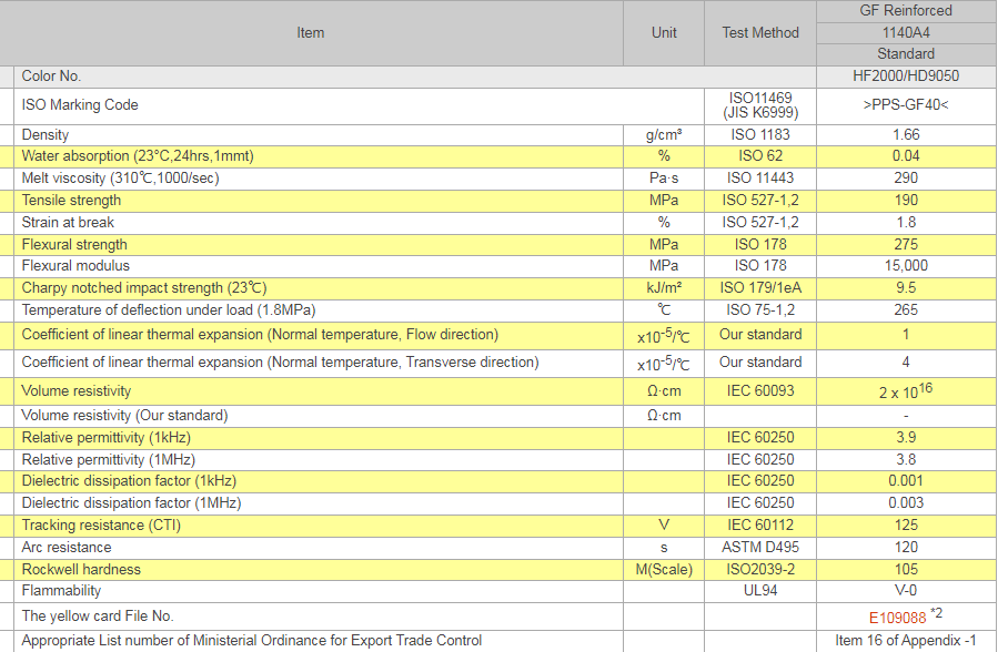 GF40 1140A4 Polyphenylene Plastic , Multipurpose PPS 40 Glass Fiber