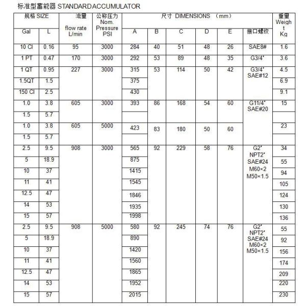 Stainless SteelHydraulic Accumulator / Piston Diaphragm Accumulator 150 PSI