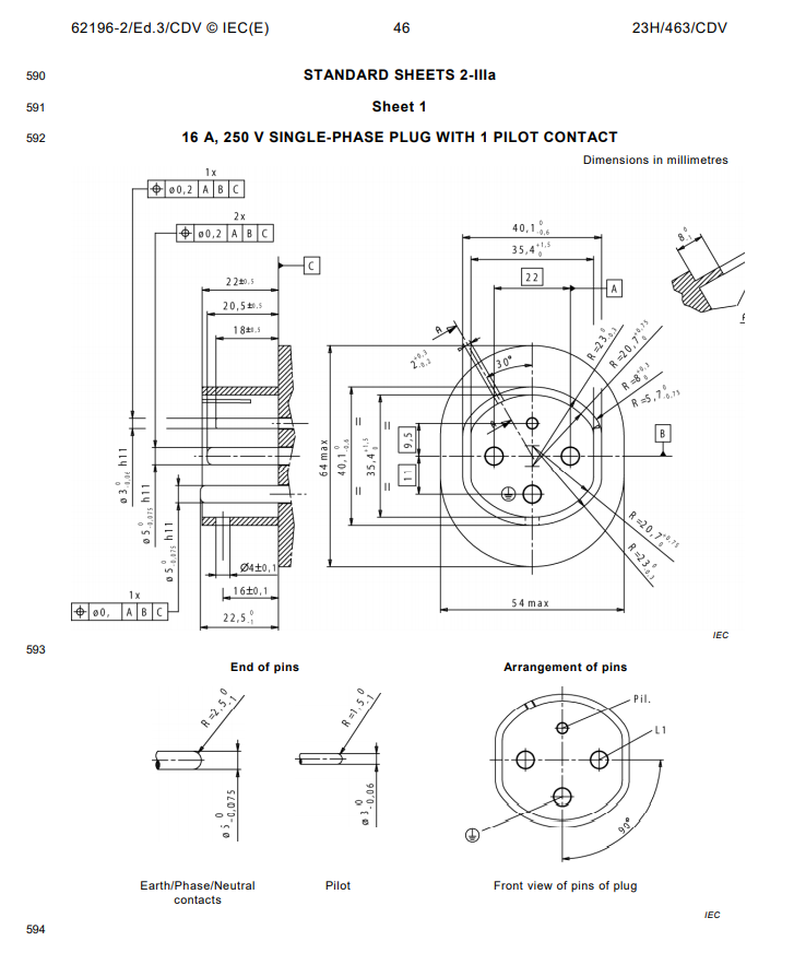 IEC62196 Gauge For Plug & Pin List