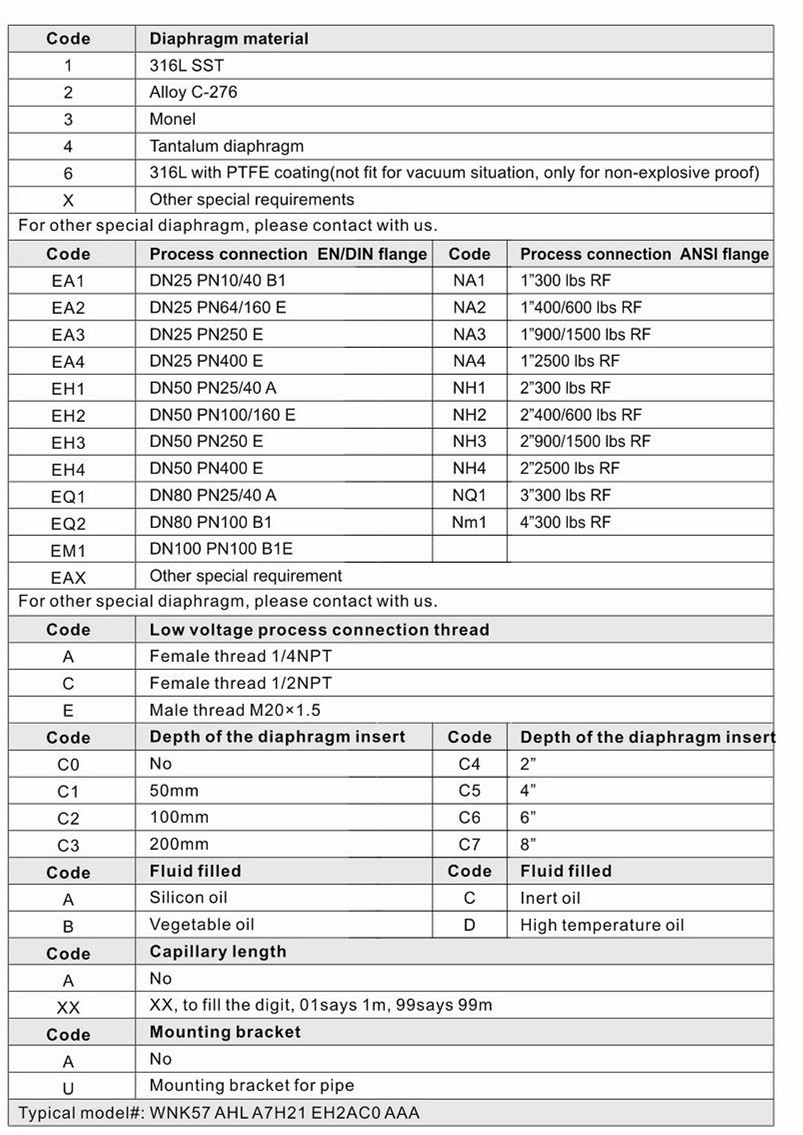Explosion Proof Differential Pressure Transmitter 4-20mA Output With Hart