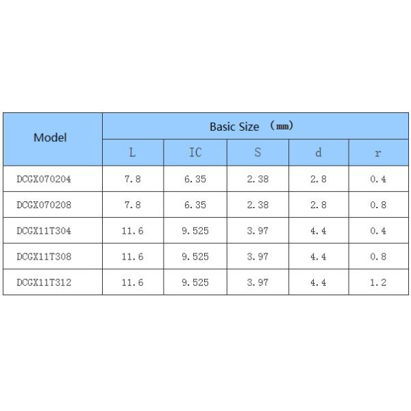 Car Processing- Common Type- Positive - DC - CNC Insert