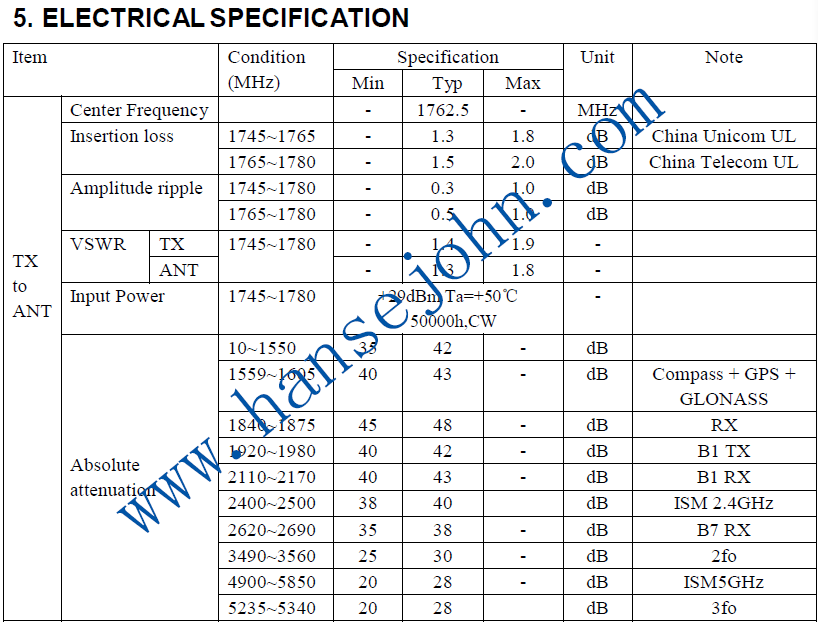 2 Port 60mhz Surface Acoustic Wave Resonator