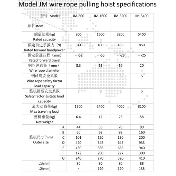 Double Sealed Wire Rope Winch Zinc Coated Steel Material Corrosion Resistance