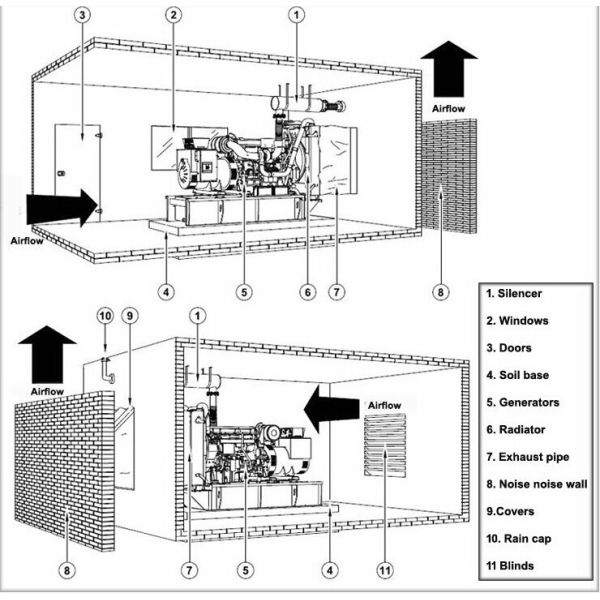 Compact Yangdong Diesel Generator ATS CE ISO Approved Tightly Structure,