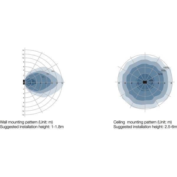 13-40Vdc Dimmable Motion Sensor MC011DV Dimming function for Trailing Edge Led Dimmer