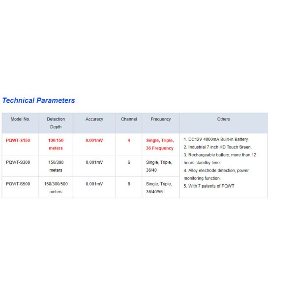 150m PQWT Water Detector Machine Underground PQWT S150 DC12V 4000mAh
