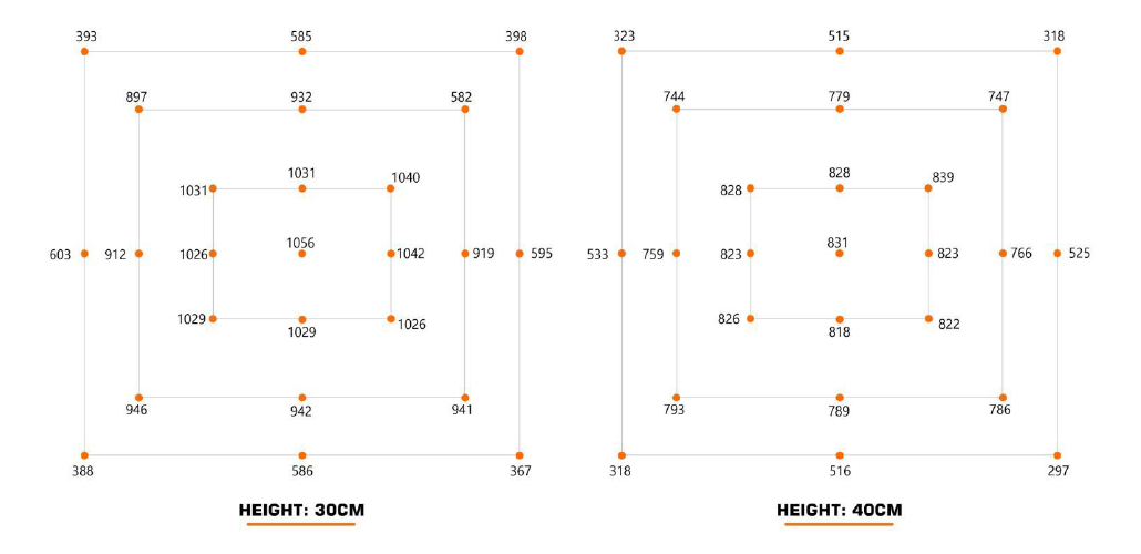 Indoor Gardening Hydroponics LED Grow Lights Spectrum Led Grow Lights