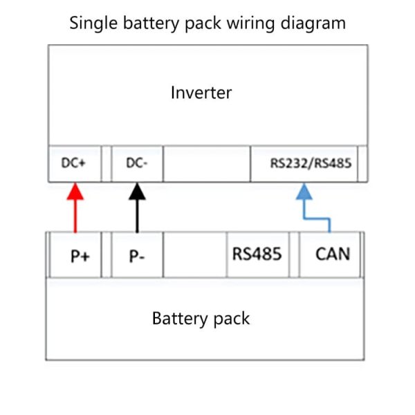 15.36Kwh ESS Lithium Battery , Wall Mounted Solar Battery For Electric Vehicles