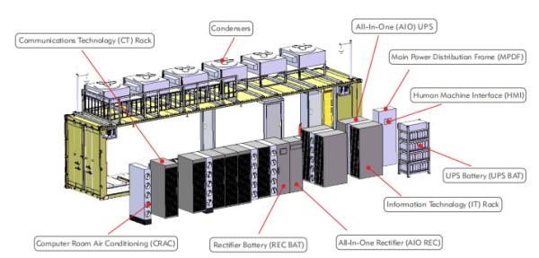 Quality Container Dimension Data Center , DCIM Modular Data Center Construction for sale