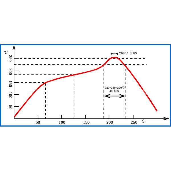 Disk Multilayer Surge Protection Varistor , 500A SMT SMD Varistor