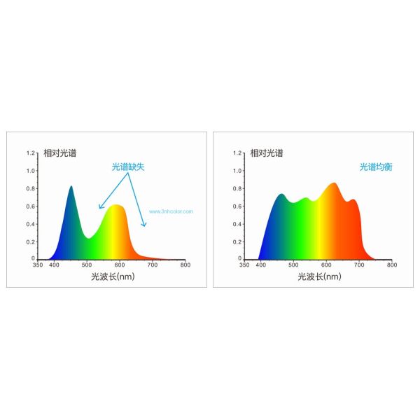 Flat Grating 3nh Spectrophotometer With LED Light Source And UV Light Source
