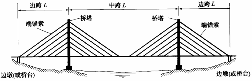 Customized Cable Stage Bridge High Strength Diagonal Cable Supported Bridge