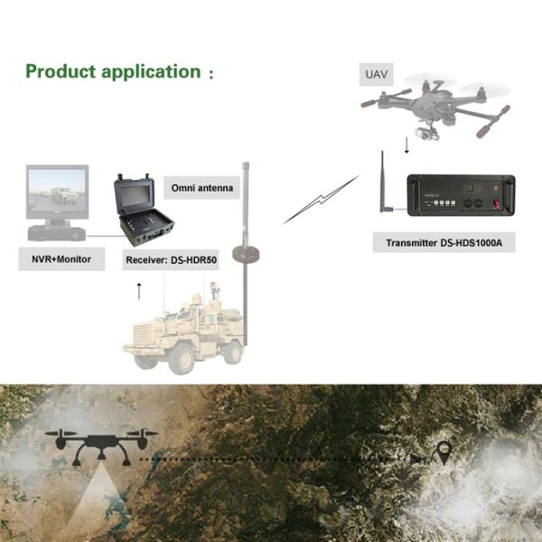 100W Wireless Video Audio Transmitter COFDM For Vehicle