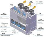 Compound Flow Closed Cell Cooling Tower Closed Circuit Cooling System