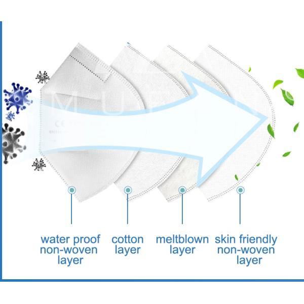 4 Ply KN95 Particulate Respirator Mask Waterproof For Clinic / Hospital