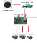 Reclaim Rubber Sheet Machine Devulnizer Rubber Process Machine