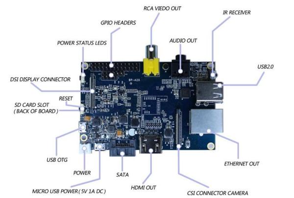 32.768 KHz and 8 MHZ pattern MSP430F149 Single Board Computers core development