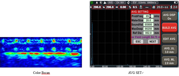 DAC AVG & B Scan Dual 4A Ultrasonic Flaw Detector Machine