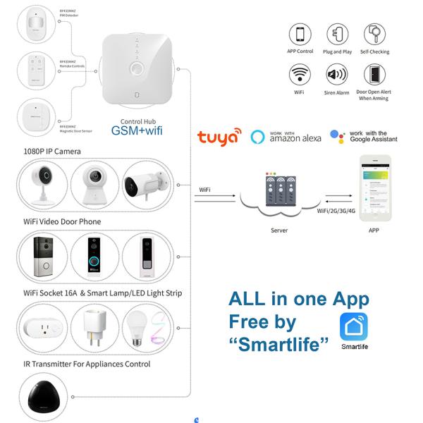 2G Smart Wifi Gsm Mini Alarm System Homesafe Security System With Tuya Camera