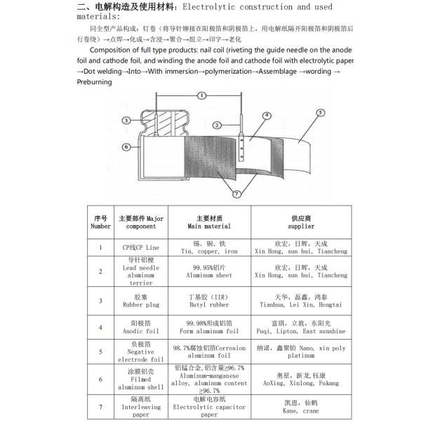 Aluminum Electrolytic Capacitors Maximizing Circuit Performance and Longevity with Solid Oxide Electrolyzer