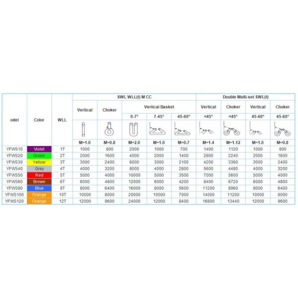 Lightweight Polyester Lifting Slings Safety Protection Sleeve Attached