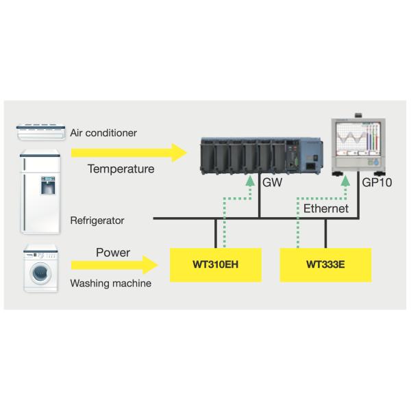 Pre-Owned Yokogawa WT300E Digital Power Analyzer Tested