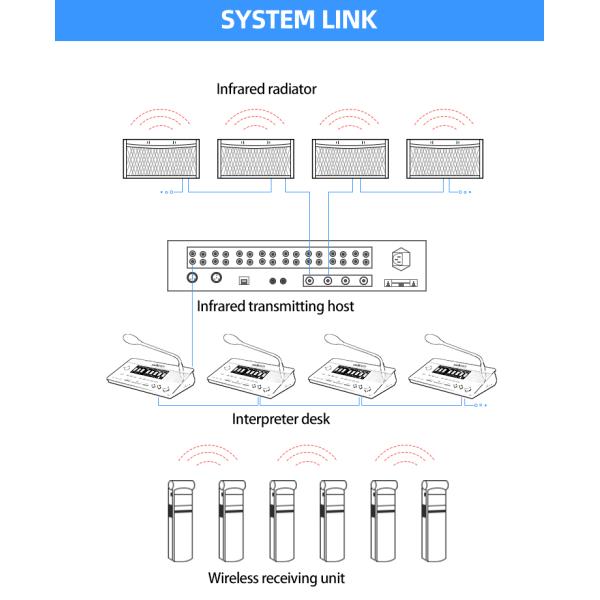 IR Digital Simultaneous Interpretation Microphone Extender for Conference System Translation Equipment