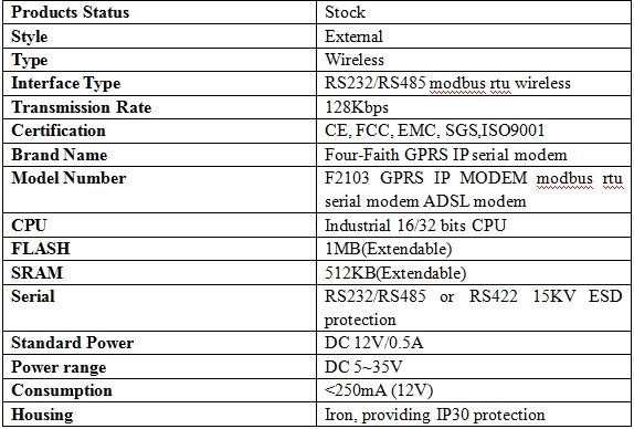 3g TCP/IP modem support sim slot & RJ45 F2403 for M2M monitoring application