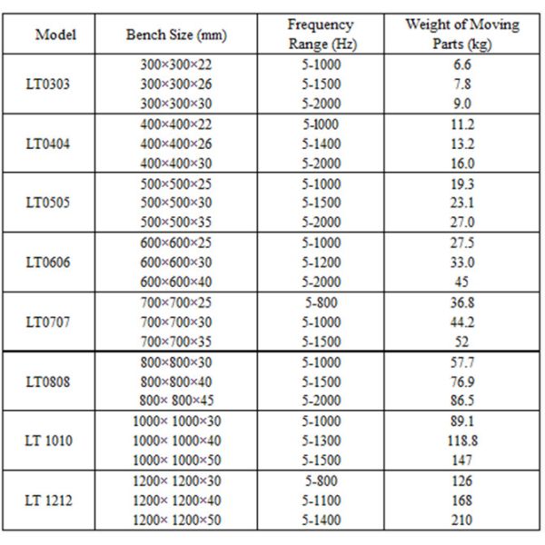 Climate Test Chamber Combined Environmental Test Chamber Temperature Humidity Electrodynamic Vibration Testing Equipment