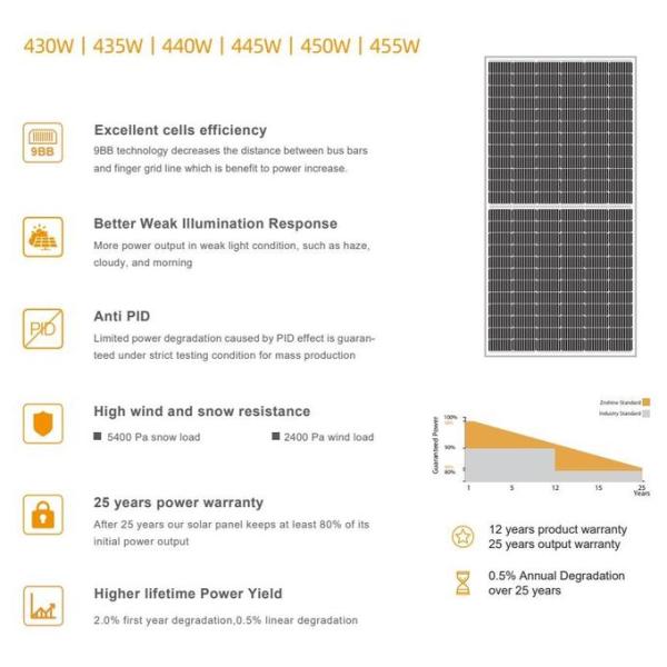 Znshine 430w Single Glass Mono Half Cut PV Modules