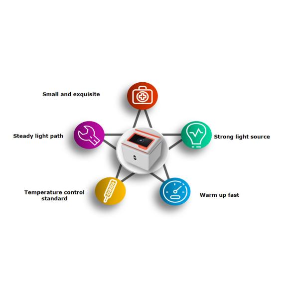 Fast RT QPCR Machine NMPA Quantitative Fluorescence Pcr Molecular Thermal Cycler