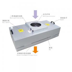 Wholesale Clean Room hepa filter ffu Fan Filter Unit laminar flow hood fan from china suppliers