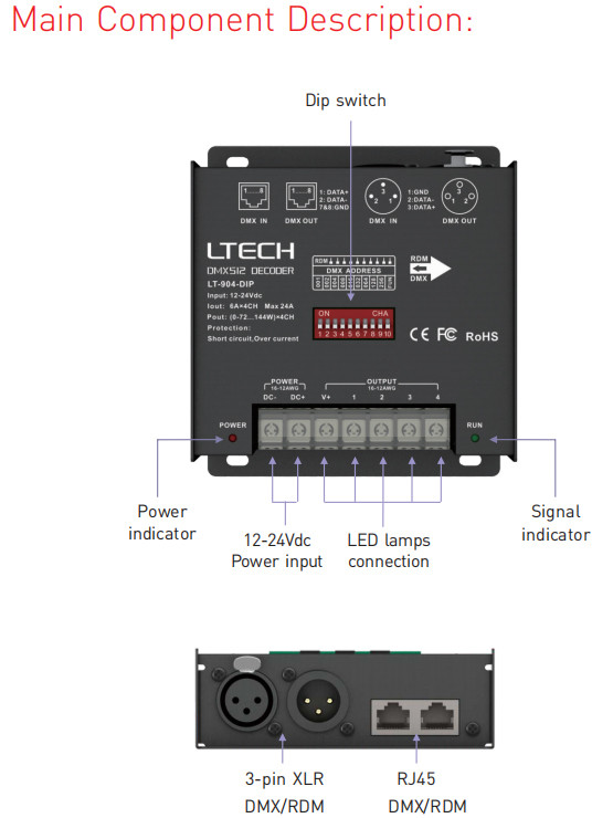 Led DMX Decoder Constant Voltage DC12V-24V 6A*4CH RJ45 4 channel output