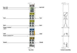 Wholesale EL6021 Beckhoff EtherCAT Terminal, 1-channel communication interface, serial, RS422/RS485 from china suppliers