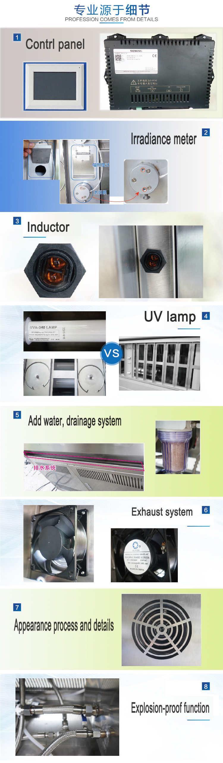 uv test machine