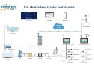 Wholesale 10.1'' Touch Screen Automatic Irrigation System Lora 4g Wireless Irrigation Control from china suppliers