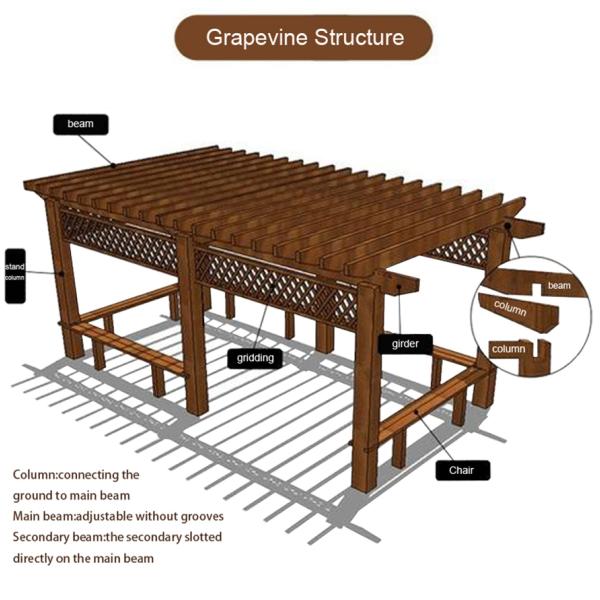 Outdoor Insect Prevention PVC Column Garden Arches and Arbors for Balcony Farm Park