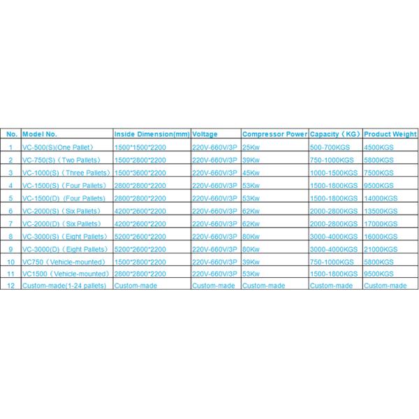 Two Chambers Vacuum Cooling Machine , Vacuum Cooling Of Fruits And Vegetables