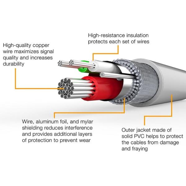 High quality USB data cable for Iphone7 cable data charger for iphone5S 6S plus cable usb charging