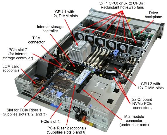 2 Socket 2U Lenovo GPU Server ThinkSystem SR650 For Cloud Computing