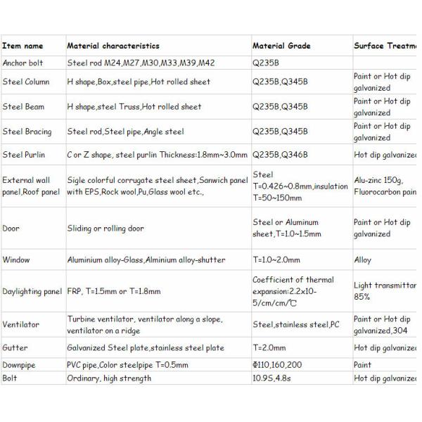 Q235 / Q345 Workshop Steel Structure Metal Structure Buildings Environmentally Friendly
