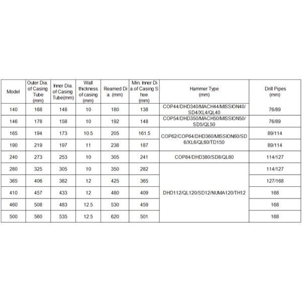 Water Well Projcet DTH Drill Bits , Concentric Overburden DTH Hammer Bits With Blocks