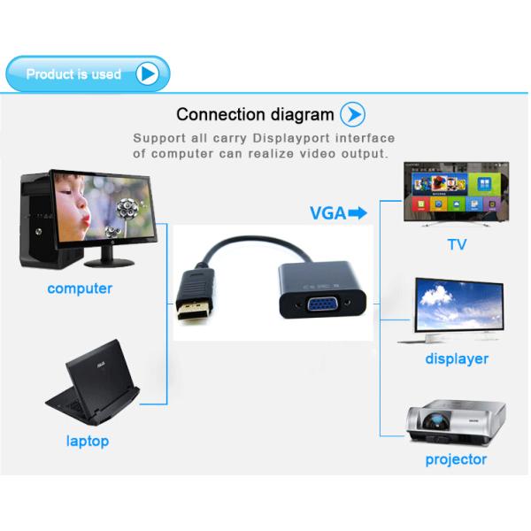 1080p MAC Displayport To VGA Converter Cable With Docking 30 Pin Source Port Connector