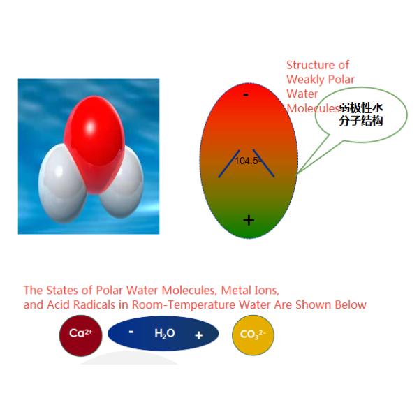 3/4 Inch Salt Free Water Softener System for Whole House 0.15-1Mpa