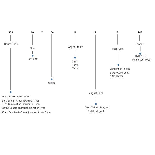 SDA compact cylinder