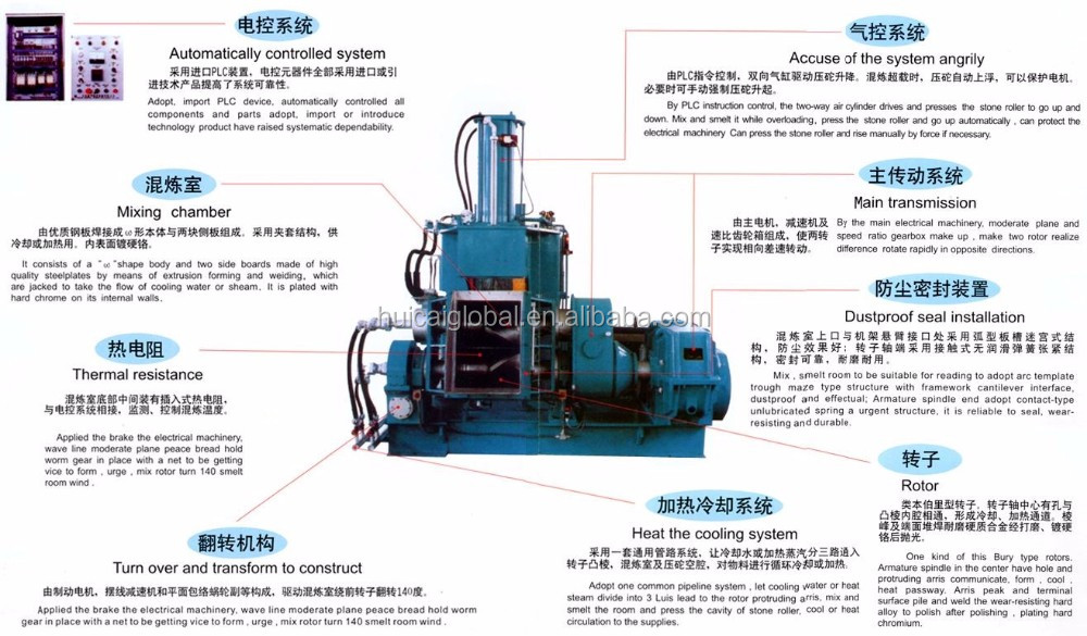 Rubber Dispersion Kneader Banbury Kneader with and 0.6 MPa Compressed Air Pressure