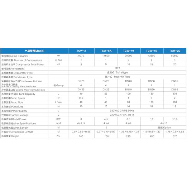 High Efficiency Mold Temperature Controller Water Cooled CE Certification